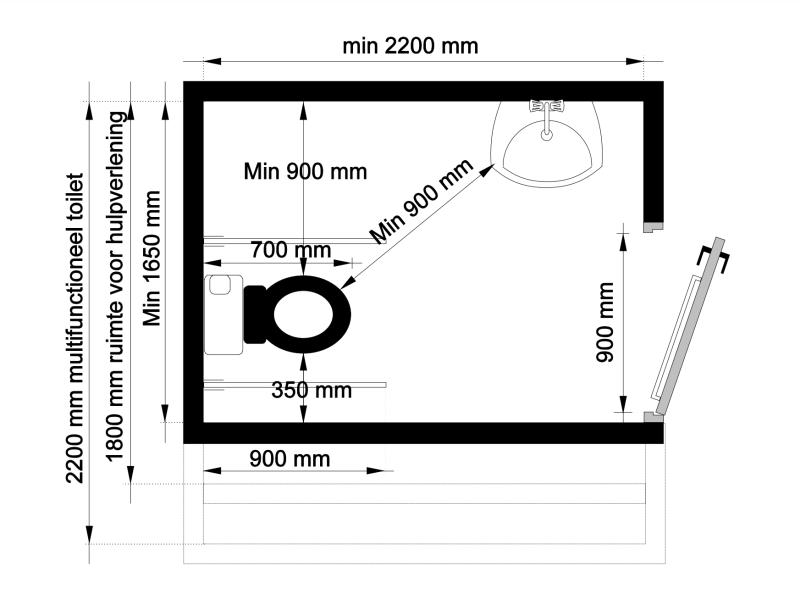 Afmetingen toegankelijk toilet